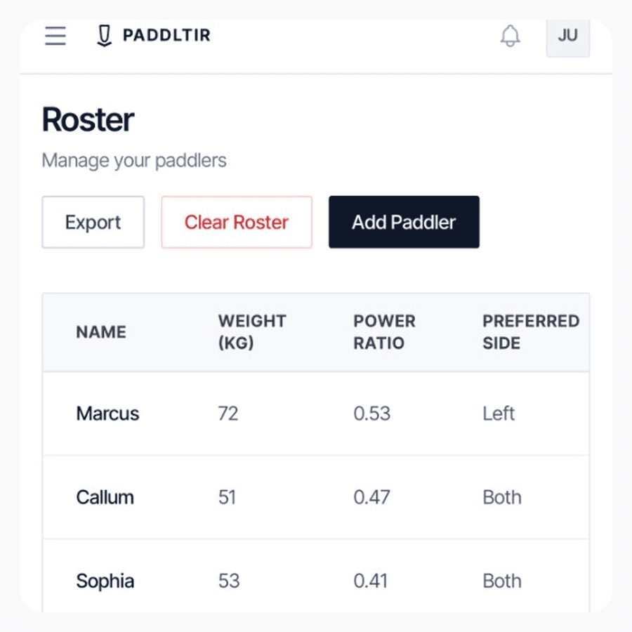 Paddltir roster table with paddler weights, power ratios, and sides